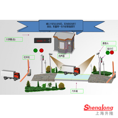 無人值守稱重系統(tǒng)--雙向